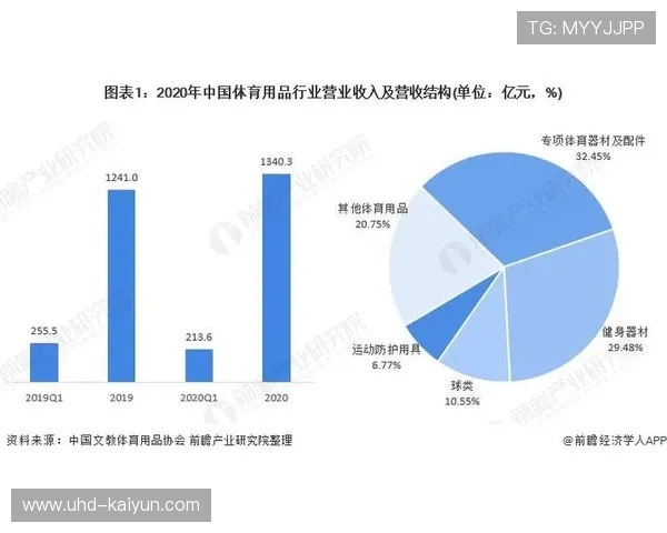 订阅制模式探索取得进展，体育内容制作流程收入结构趋于稳定